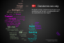 Google Sex-valgkort 2015, Danmark efter region